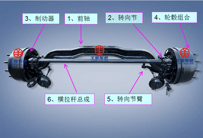 前橋基本結(jié)構(gòu)圖